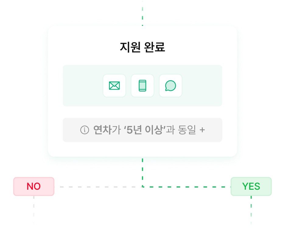 visual-image