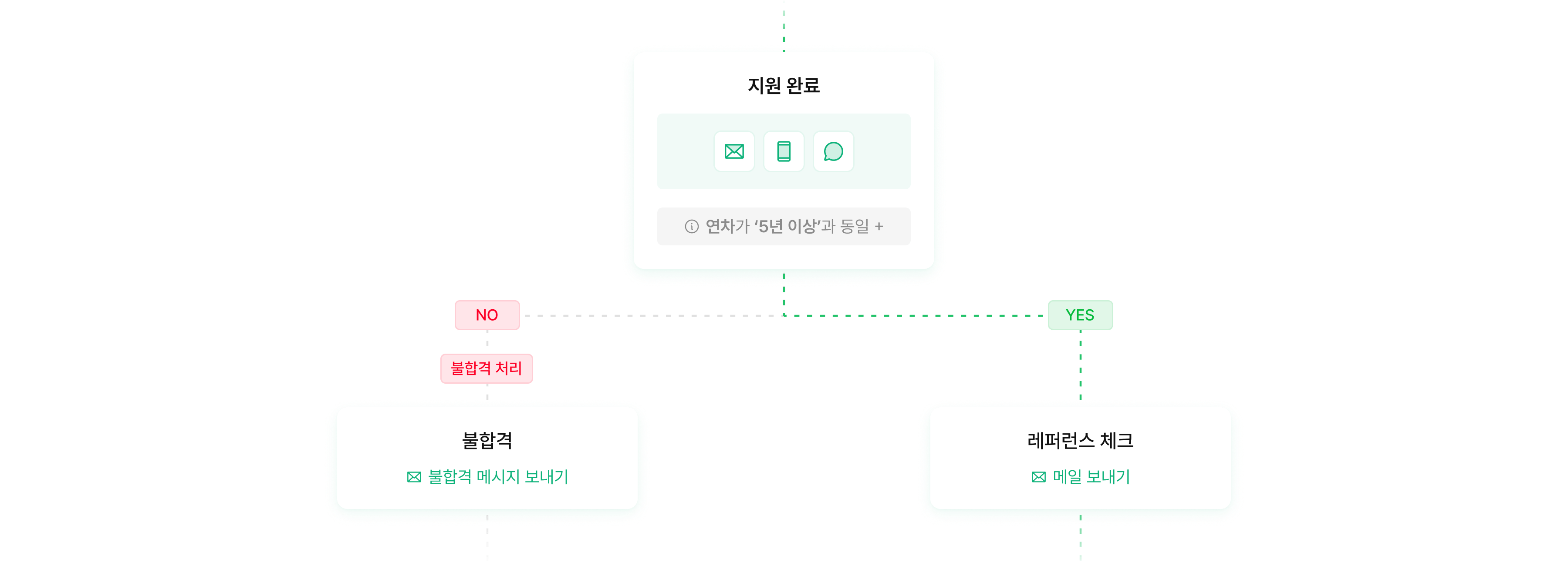 visual-image