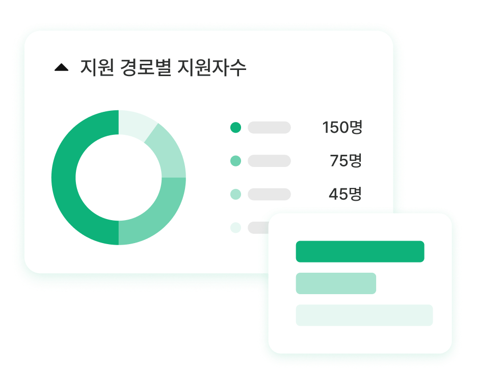 visual-image