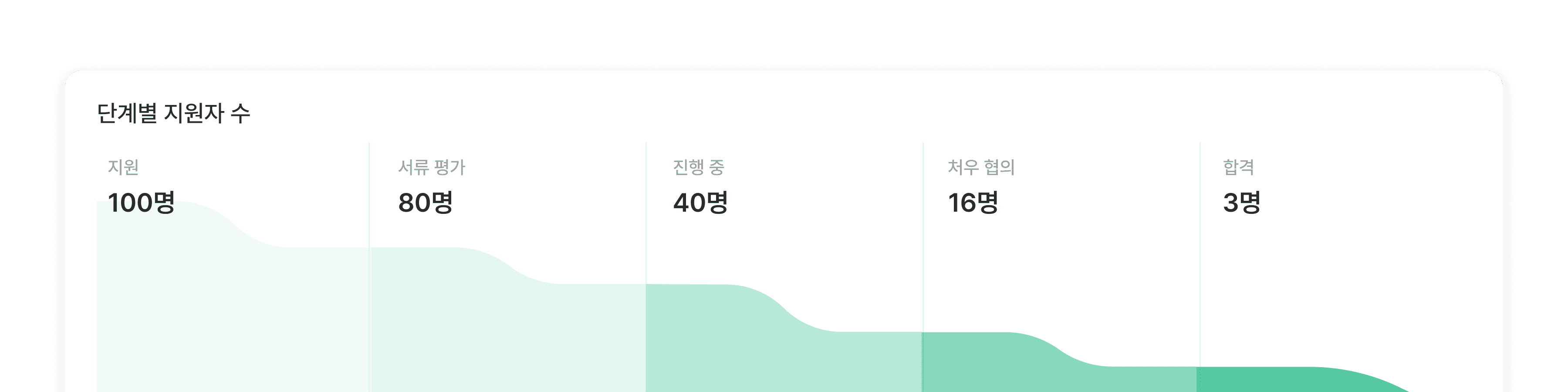 data_03