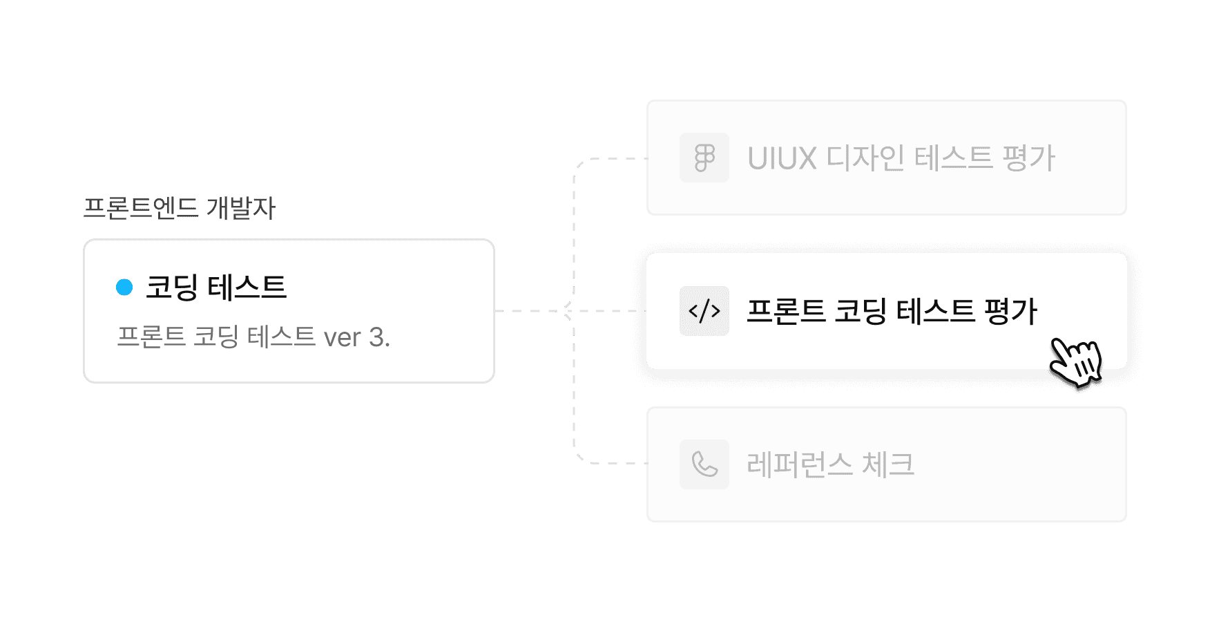 evaluation_03