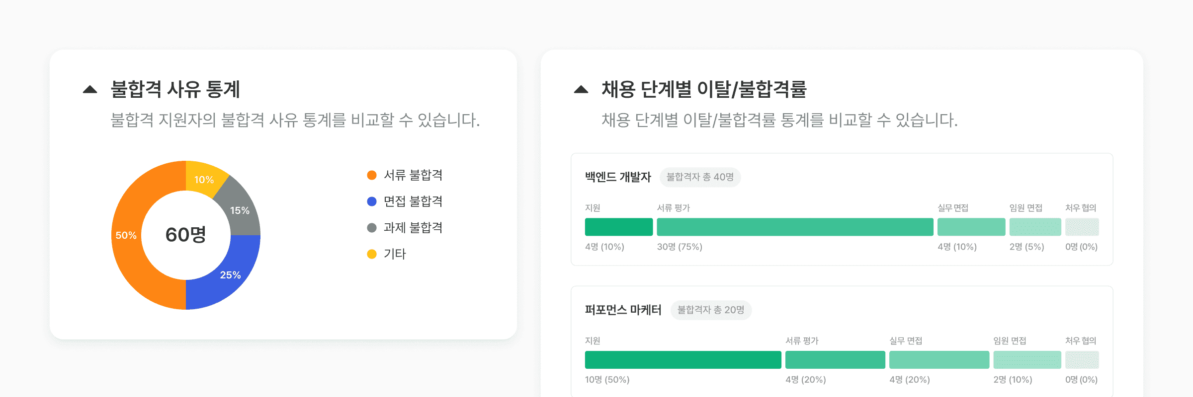 이탈율.png